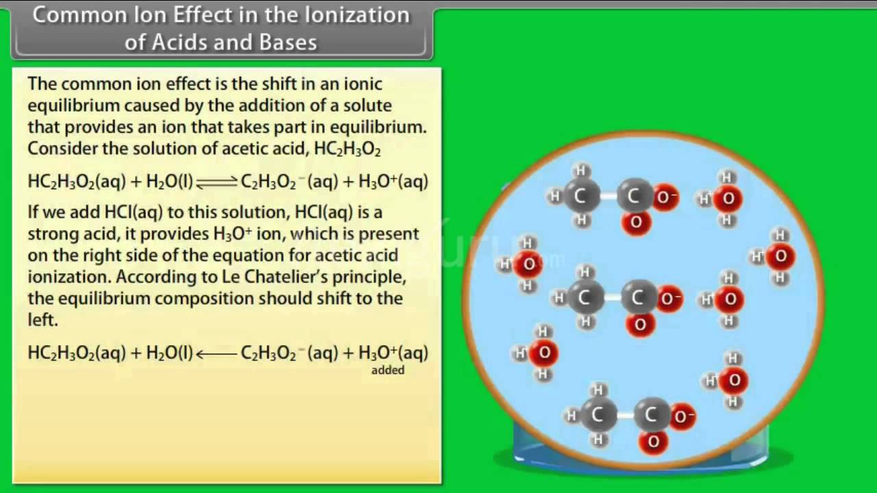 common ion effect on acid ionization pogil