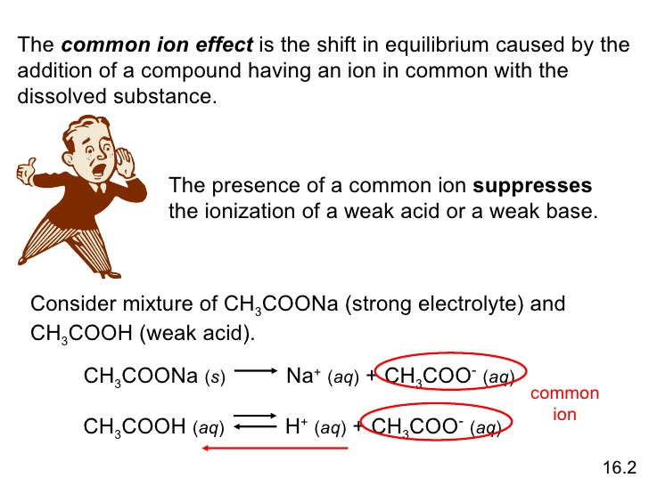 common ion effect on acid ionization pogil